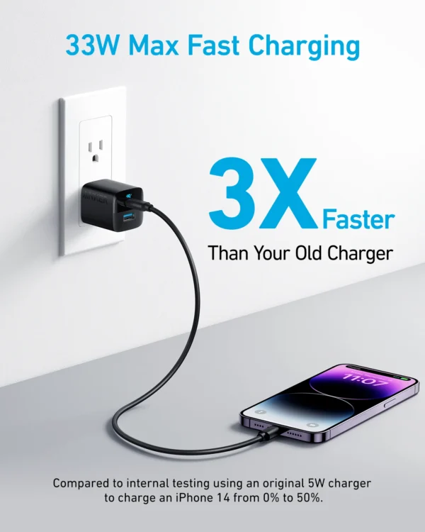Anker 323 Charger (33W) - Image 2