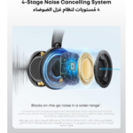 Soundcore by Anker - Space One PRO Adaptive Active Noise Cancelling Headphones | Super Foldable Design, 60H Lossless Audio - Image 4